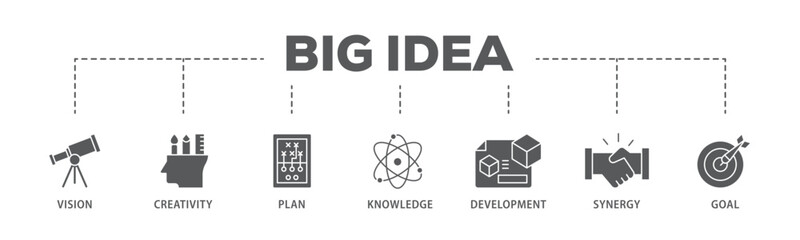 Big idea banner web icon illustration concept with icon of vision, creativity, plan, knowledge, development, synergy and goal icon live stroke and easy to edit 