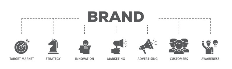 Brand banner web icon illustration concept with icon of target market, strategy, innovation, marketing, advertising, customers, and awareness icon live stroke and easy to edit 