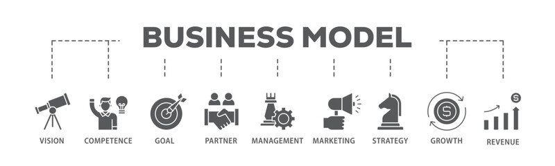 Business model banner web icon illustration concept with icon of vision, competence, partner, management, marketing, strategy, growth and revenue icon live stroke and easy to edit 