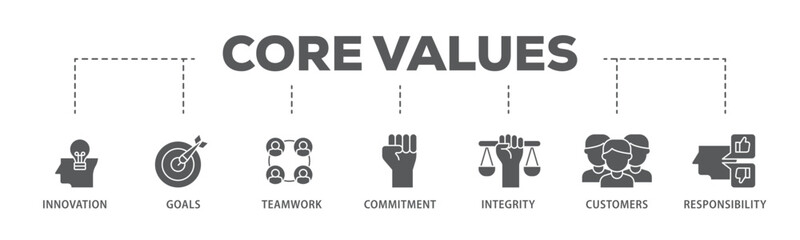 Core values banner web icon illustration concept with icon of innovation, goals, teamwork, commitment, integrity, customers, and responsibility icon live stroke and easy to edit 