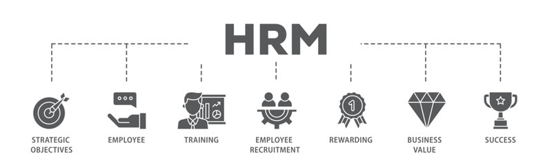 HRM banner web icon illustration concept with icon of strategic objectives, employee, training, employee recruitment, rewarding, business value, and success icon live stroke and easy to edit  - obrazy, fototapety, plakaty