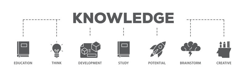 Knowledge transfer banner web icon illustration concept with icon of connection, create, information, know how, skill, organize, data, distribute and sharing icon live stroke and easy to edit 