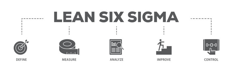 Lean six sigma banner web icon illustration concept with icon of define, measure, analyze, improve, and control icon live stroke and easy to edit 