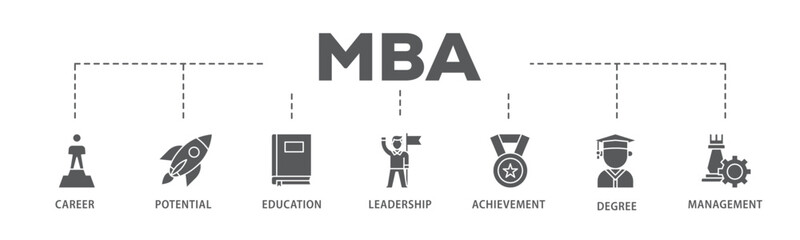 MBA banner web icon illustration concept with icon of career, potential, education, leadership, achievement, degree and management icon live stroke and easy to edit 