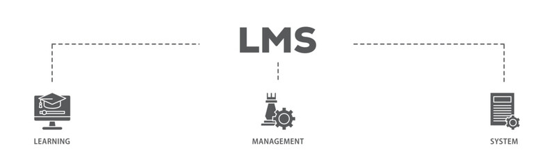 LMS banner web icon illustration concept with icon of online learning, administration, growth, and automation  icon live stroke and easy to edit 