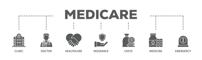 Medicare banner web icon illustration concept with icon of emergency, insurance, medicine, costs, healthcare, doctor, clinic icon live stroke and easy to edit 