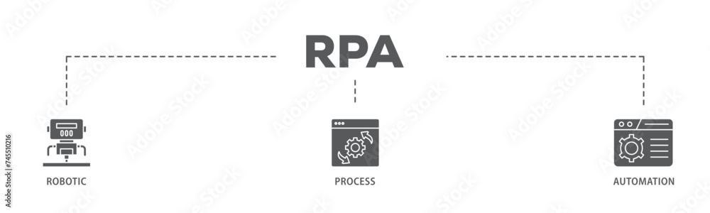 Poster rpa banner web icon illustration concept with icon of robot, ai, artificial intelligence, automation
