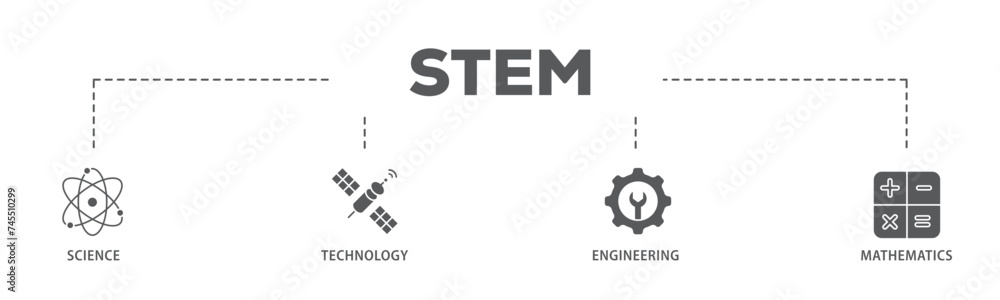 Aufkleber stem banner web icon illustration concept with icon of flask, microscope, artificial intelligence, p