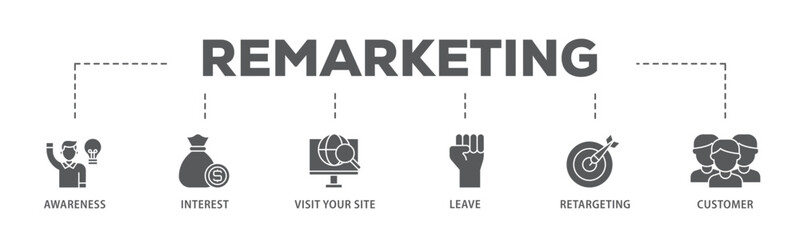 Fototapeta premium Remarketing banner web icon illustration concept with icon of awareness, interest, visit your site, leave, retargeting and customer icon live stroke and easy to edit 