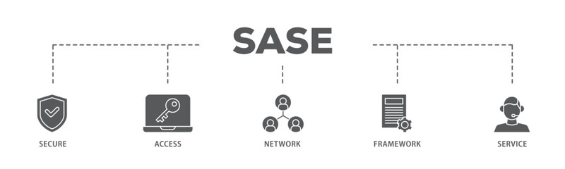 SASE banner web icon illustration concept with icon of security, password, network, framework and support icon live stroke and easy to edit 