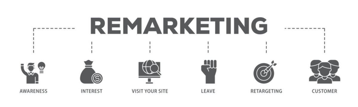 Remarketing banner web icon illustration concept with icon of awareness, interest, visit your site, leave, retargeting and customer icon live stroke and easy to edit 