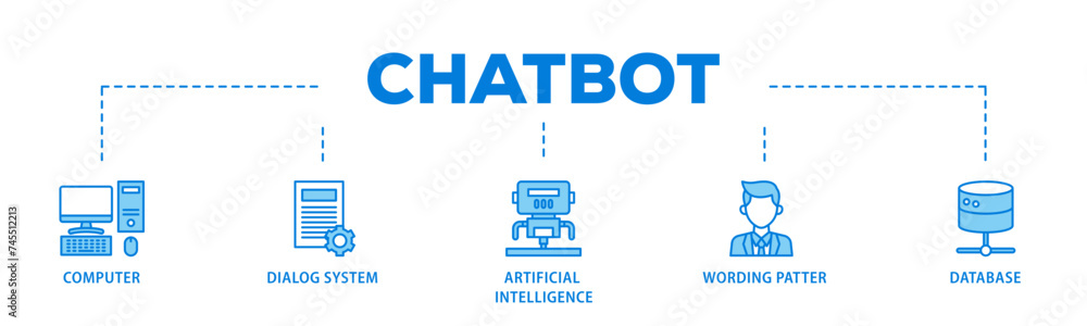 Poster chatbot banner web icon illustration concept with icon of computer, dialog system, artificial intell