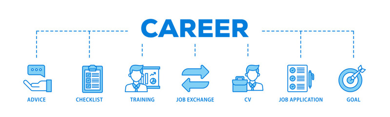 Career planning banner web icon illustration concept with icon of advice, checklist, training, job exchange, cv, job application and goal icon live stroke and easy to edit 