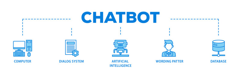 Chatbot banner web icon illustration concept with icon of computer, dialog system, artificial intelligence, wording patter and database icon live stroke and easy to edit 