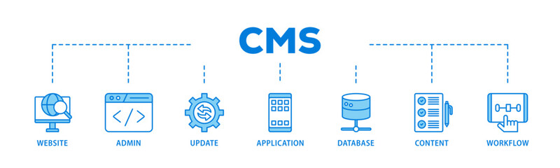 CMS banner web icon illustration concept with icon of workflow, application, content, database, update, admin, website icon live stroke and easy to edit 