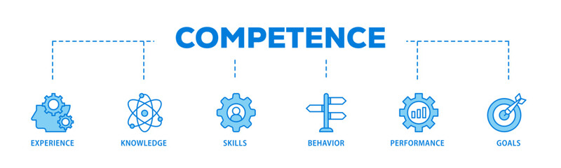 Obraz premium Competence banner web icon illustration concept with icon of experience, knowledge, skills, behavior, performance, and goals icon live stroke and easy to edit 