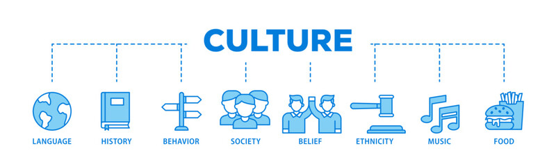 Culture banner web icon illustration concept with icon of food, music, society, ethni, city, belief, behavior, history, language icon live stroke and easy to edit  © Tiger