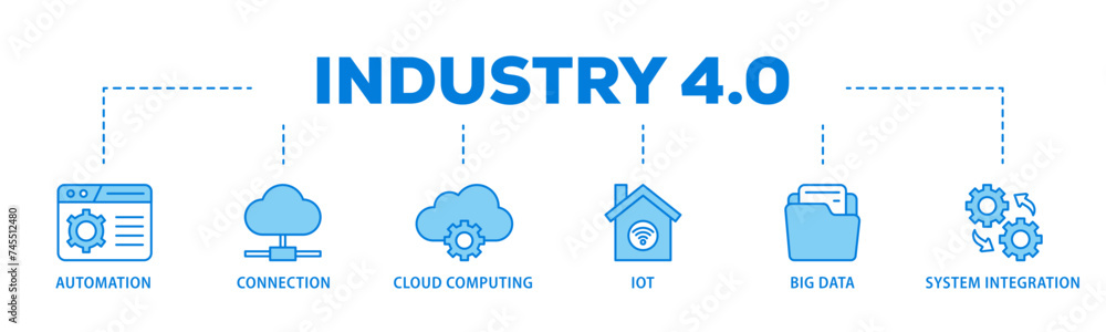 Poster industry 40 banner web icon illustration concept with icon of automation, connection, cloud computin