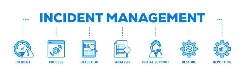 Incident management banner web icon illustration concept with icon of the incident, process, detection, analysis, initial support, restore, and reporting icon live stroke and easy to edit 