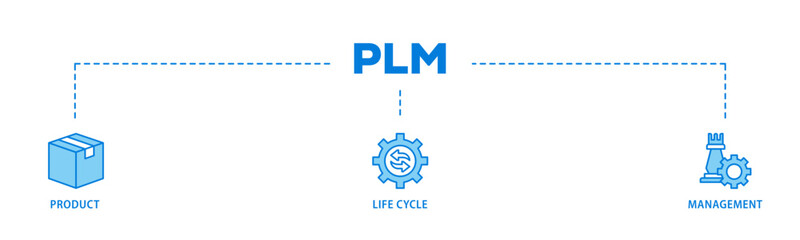 PLM banner web icon illustration concept with icon of innovation, development, manufacture, delivery, cycle, analysis, planning, strategy, and improvement  icon live stroke and easy to edit 