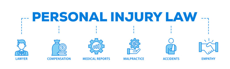 Personal injury law banner web icon illustration concept with icon of malpractice, empathy, accidents, medical reports, compensation, lawyer icon live stroke and easy to edit 