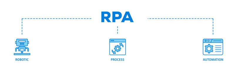 RPA banner web icon illustration concept with icon of robot, ai, artificial intelligence, automation, process, conveyor, and processor icon live stroke and easy to edit 