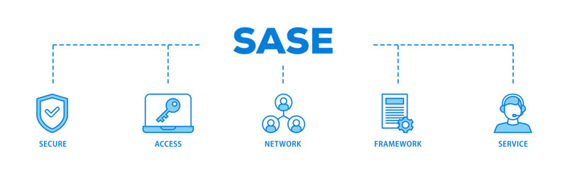 SASE banner web icon illustration concept with icon of security, password, network, framework and support icon live stroke and easy to edit 