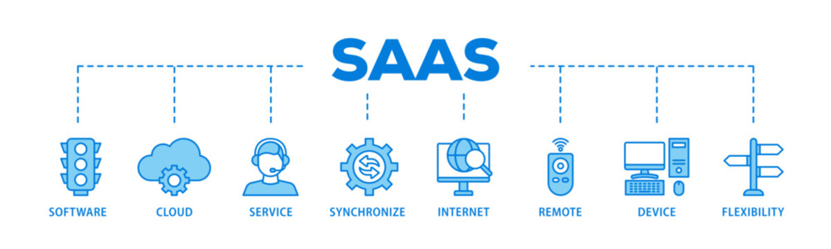 SaaS banner web icon illustration concept with icon of software, cloud, service, synchronize, internet, remote, device and flexibility icon live stroke and easy to edit 