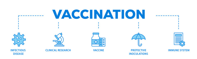Fototapeta premium Vaccination banner web icon illustration concept with icon of virus infectious disease, vaccine clinical research, and protective inoculations icon live stroke and easy to edit 