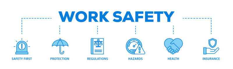 Work safety banner web icon illustration concept with icon of safety first, protection, regulations, hazards, health, and insurance  icon live stroke and easy to edit 