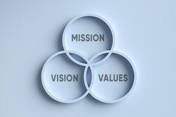 Business strategy and mission statement concept. © Cagkan