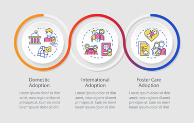 Types of adoption loop infographic template mobile app screen. Data visualization with 3 steps. Editable timeline info chart. Workflow layout with line icons. Myriad Pro-Regular font used
