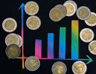 Polskie pieniądze monety pln na tle rosnącego wykresu slupkowego, podwyżki 