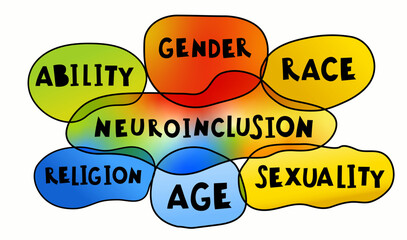 What is neuroinclusion. Editable vector illustration in bright colors