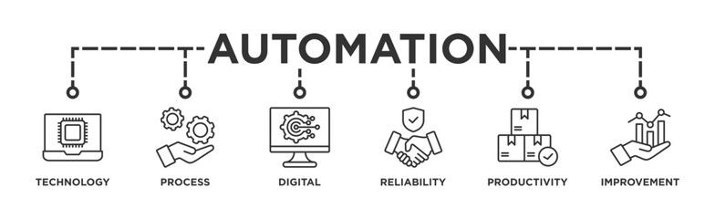 Automation banner web icon illustration concept for robotic technology innovation systems with icon of process, digital, reliability, productivity, and improvement