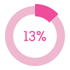 13 percent,pink circle shape percentage diagram vector,circular infographic chart.