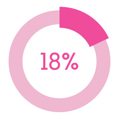 18 percent,pink circle shape percentage diagram vector,circular infographic chart.