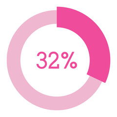 32 percent,pink circle shape percentage diagram vector,circular infographic chart.