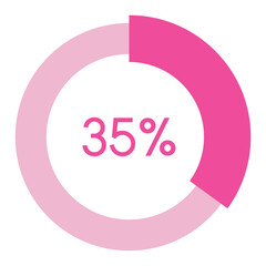 35 percent,pink circle shape percentage diagram vector,circular infographic chart.