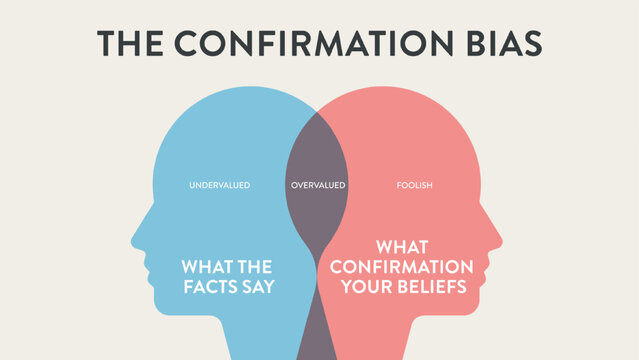 Confirmation Bias infographic diagram chart illustration banner with icon vector for presentation has facts and beliefs, undervalued, overvalued and foolish, influencing decision-making and perception