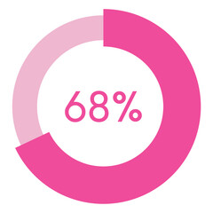 68 percent,pink circle shape percentage diagram vector,circular infographic chart.