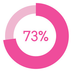 73 percent,pink circle shape percentage diagram vector,circular infographic chart.