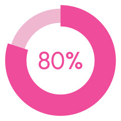 80 percent,pink circle shape percentage diagram vector,circular infographic chart.