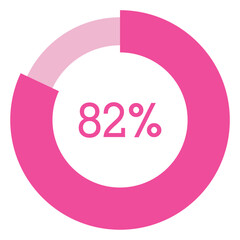 82 percent,pink circle shape percentage diagram vector,circular infographic chart.
