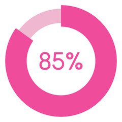 85 percent,pink circle shape percentage diagram vector,circular infographic chart.