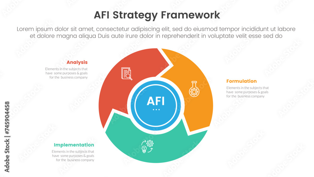 Aufkleber afi strategy framework infographic 3 point stage template with flywheel cycle circular and arrow for