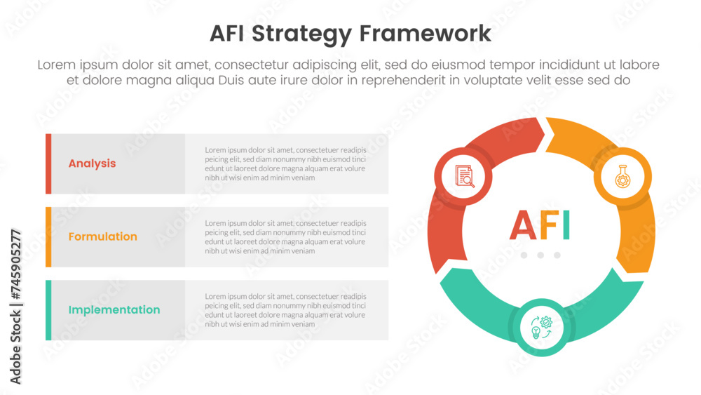 Poster afi strategy framework infographic 3 point stage template with flywheel cycle circular and arrow sha