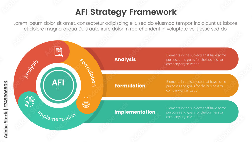 Poster afi strategy framework infographic 3 point stage template with flywheel cycle circular with round re