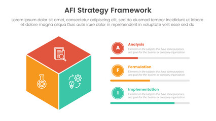 AFI strategy framework infographic 3 point stage template with 3d box shape for slide presentation