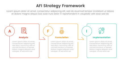 Obraz premium AFI strategy framework infographic 3 point stage template with box outline table arrow right direction for slide presentation